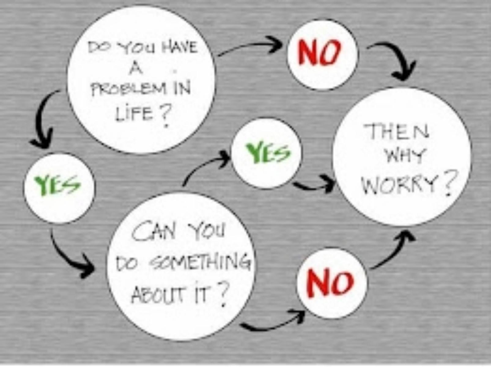 1. A problem understood/analyzed is half-solved