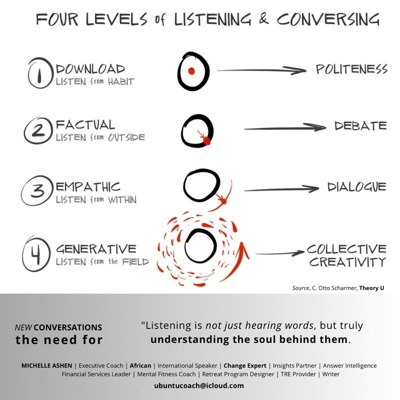Embrace Level Four Listening for Effective Change